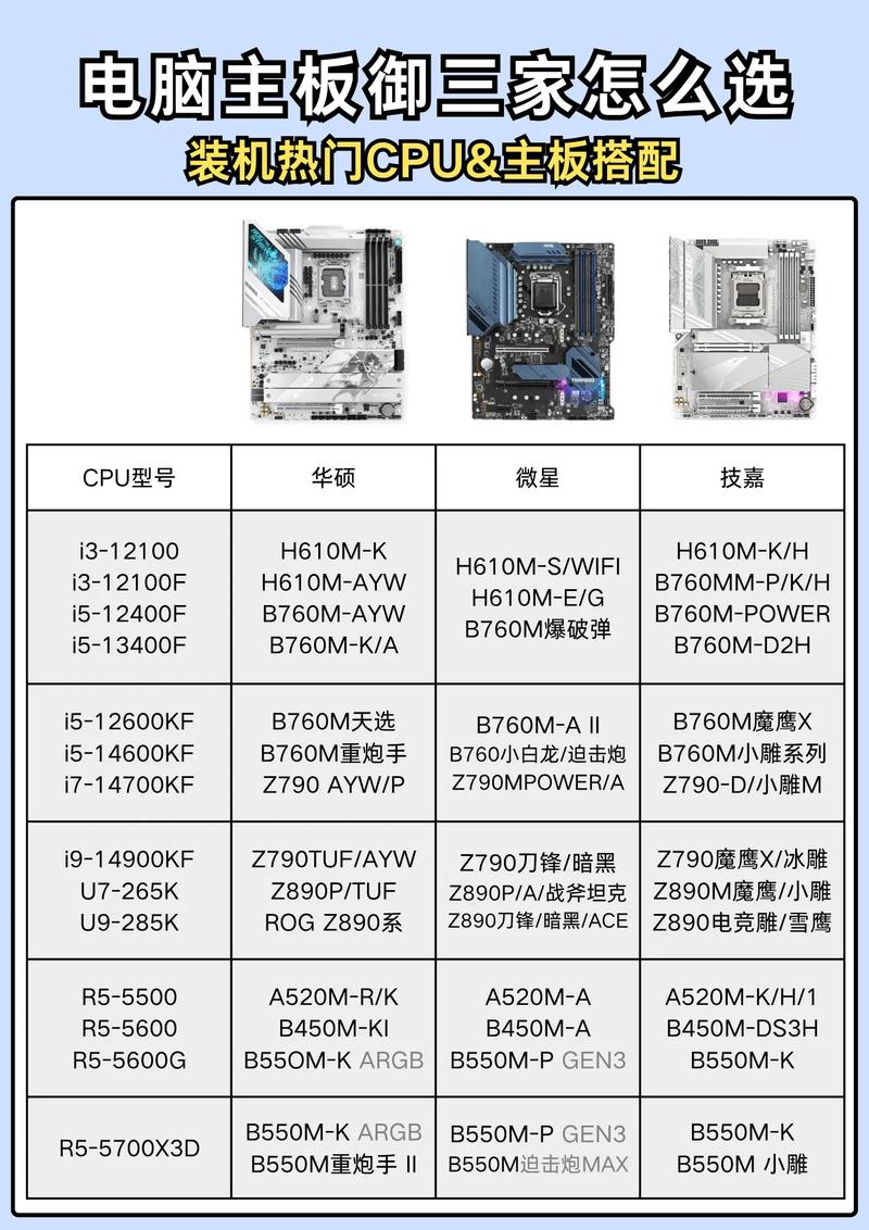 2026年CPU主板搭配避坑指南，这3个组合千万别买-5