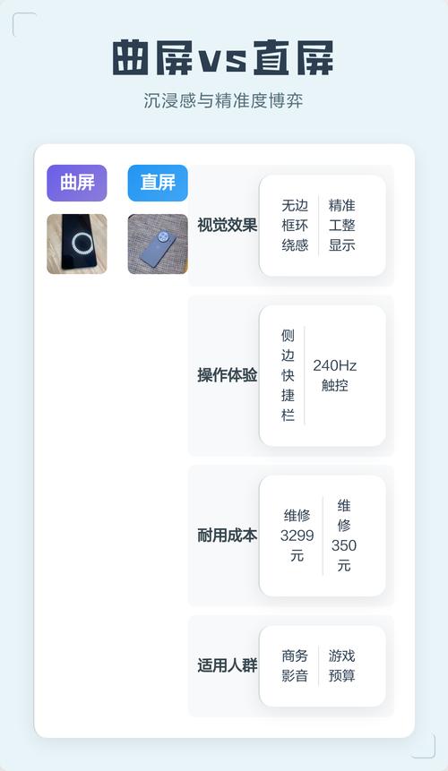 直屏vs曲屏打游戏，到底哪个更舒服？实测告诉你答案