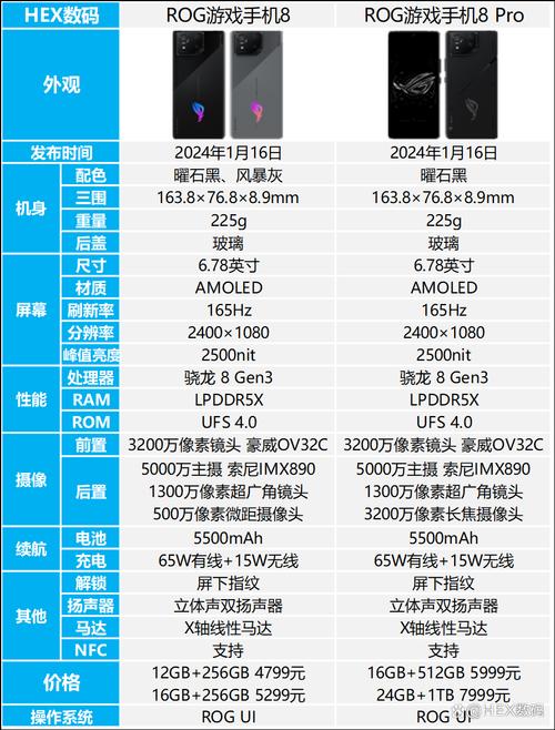 游戏手机和普通手机区别大吗？3分钟看懂核心差异-5