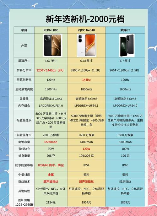 两千元预算,这3款游戏手机性价比封神!-2 两千元预算,这3款游戏手机性价比封神!-2
