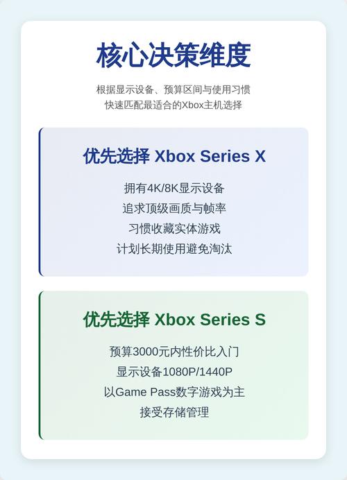 Xbox Series X和S怎么选？5分钟看懂核心区别与避坑指南-2