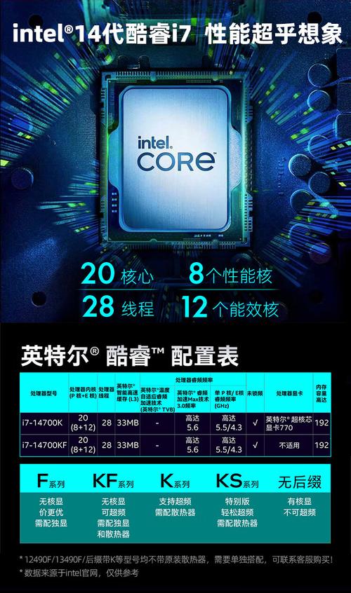 i7 14700K性能实测：对比14900K差距多大？值不值得买？-1