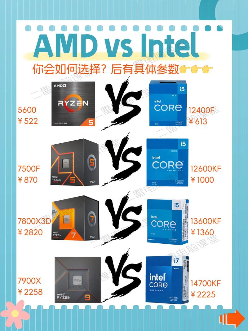 别纠结了！Intel和AMD怎么选？一文讲透2026年CPU选购真相-3