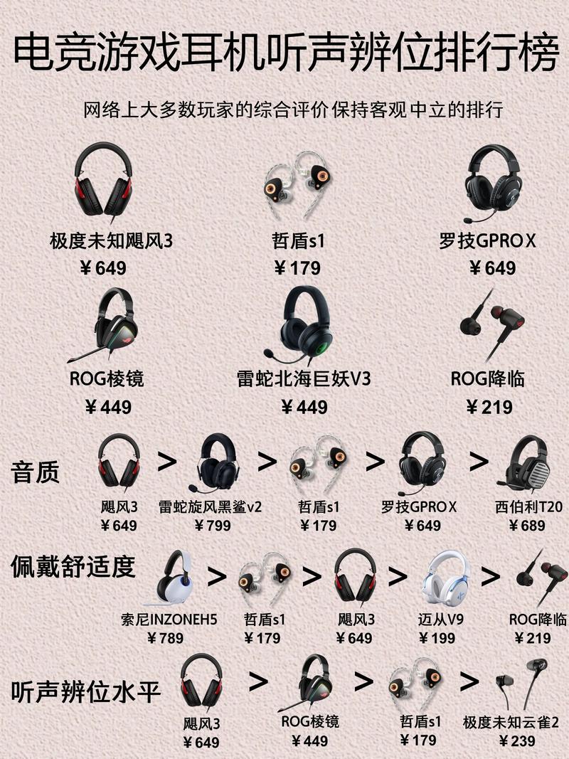 2026年十大电竞耳机排行榜：实测闭眼入不踩雷-2