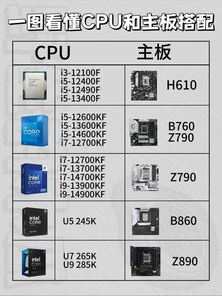 CPU配什么主板最合适？2026年选购避坑指南