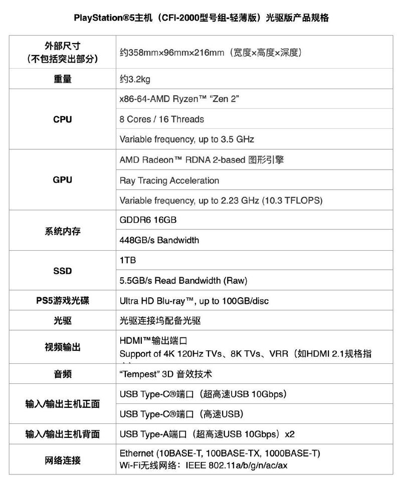 PS5性价比首选:3款值得买的型号横评与避坑指南-5 PS5性价比首选:3款值得买的型号横评与避坑指南-5