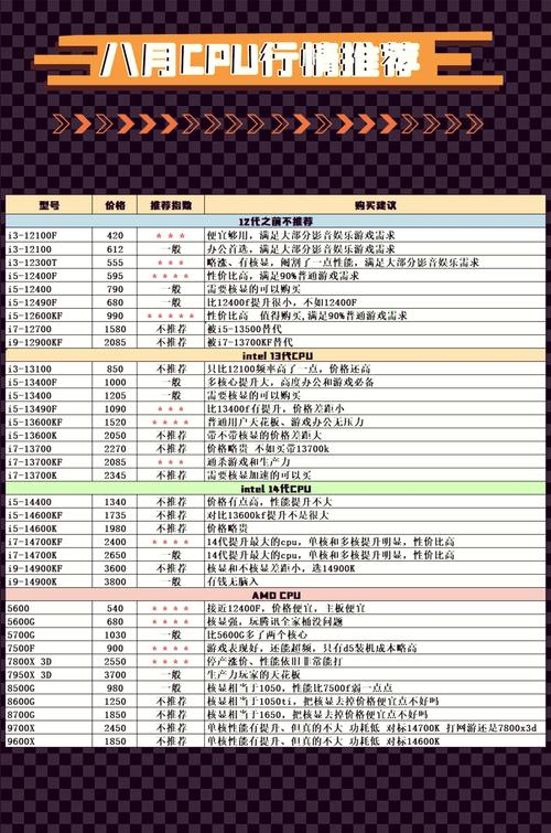 2026年CPU怎么选？5款高性价比处理器推荐-2
