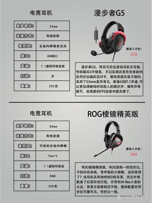 2026年游戏耳机预算怎么定?从百元到千元选购指南-5 2026年游戏耳机预算怎么定?从百元到千元选购指南-5