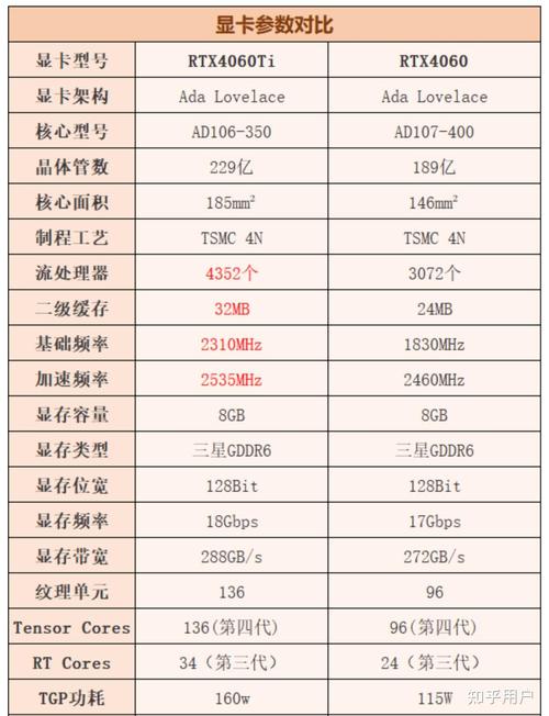 2026年显卡品牌怎么选？五大热门型号横评+避坑指南-2