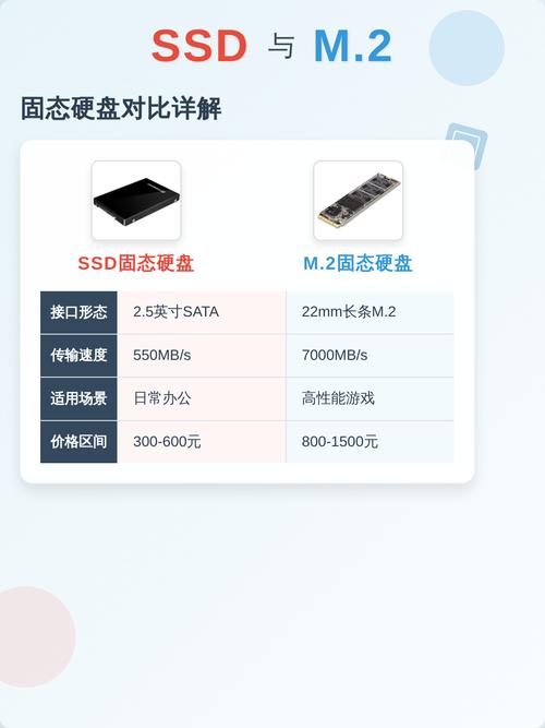 2026年主流M.2 SSD横评对比:哪款PCIe 5.0固态硬盘最值得买-3 2026年主流M.2 SSD横评对比:哪款PCIe 5.0固态硬盘最值得买-3