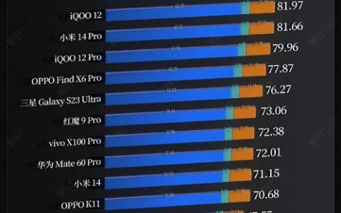 2026年旗舰游戏手机震动马达横评：谁家的振感最“上头”？