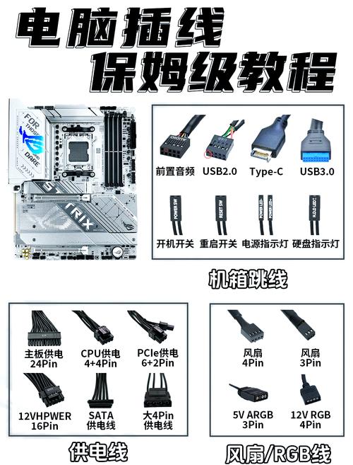 手把手教你电源装机教程,5分钟搞定走线不翻车-3 手把手教你电源装机教程,5分钟搞定走线不翻车-3