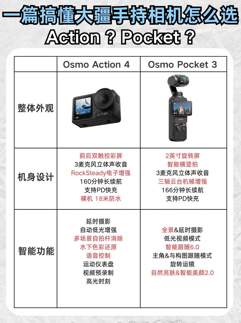 游戏手机和影像旗舰怎么选？3分钟看懂核心差异-3