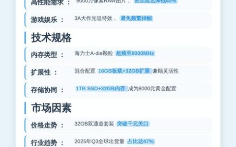 2026年内存选购避坑指南：DDR5和DDR4到底怎么选？