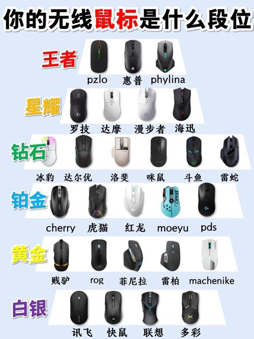 2026年办公游戏鼠标排行榜：高性价比与性能横评-2
