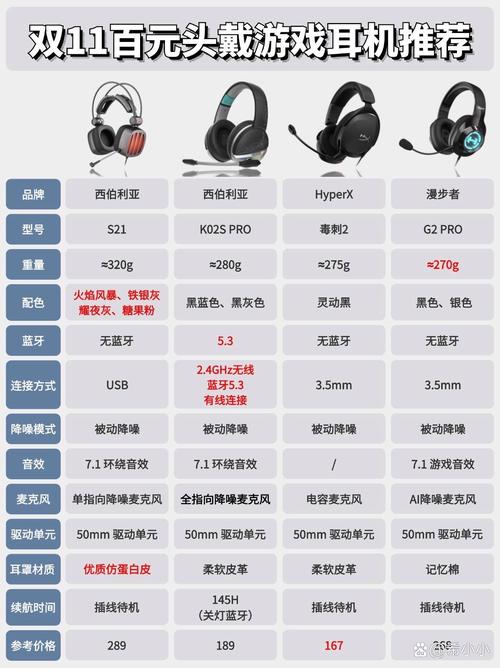 2026年游戏耳机选购避坑指南:3分钟看懂参数与性价比-4 2026年游戏耳机选购避坑指南:3分钟看懂参数与性价比-4