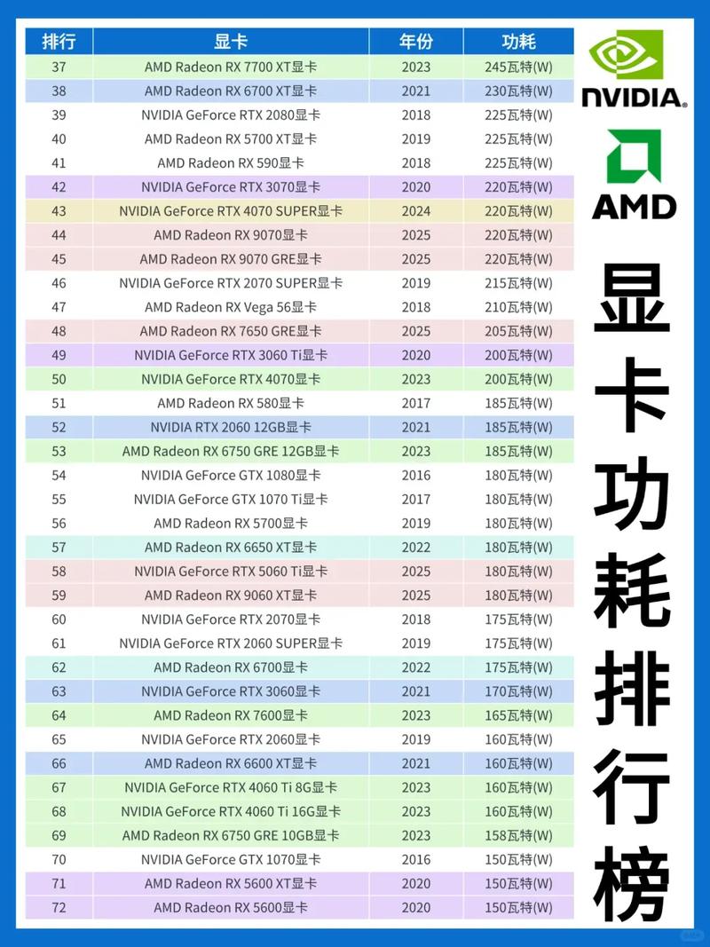 2026主流显卡功耗实测:多少瓦电源才够用?-4 2026主流显卡功耗实测:多少瓦电源才够用?-4