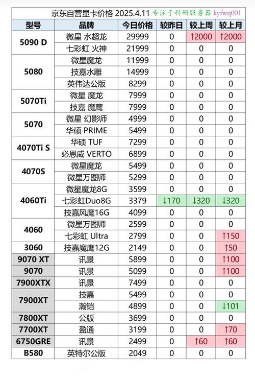 2026年显卡价格暴跌，现在入手还是继续等？-2
