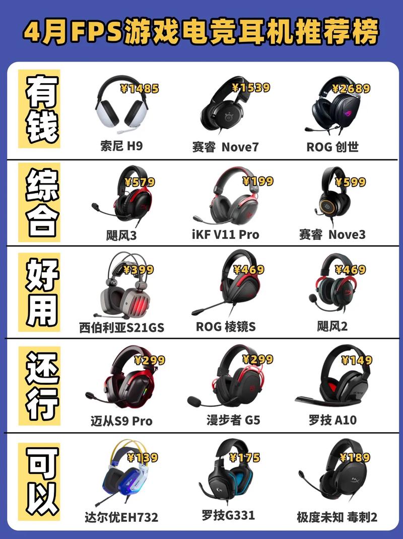 2026年游戏耳机横评：5款高性价比型号实测与避坑指南