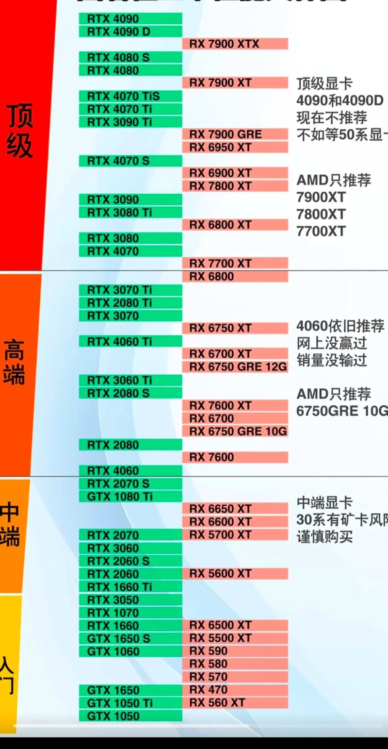 2026年显卡性价比排行Top10：谁才是当下最值得买的卡？-5