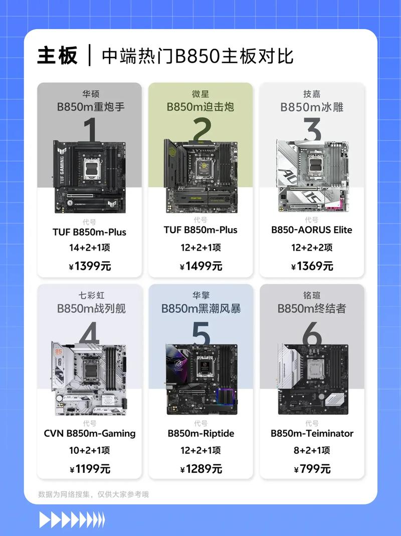 主板价格暴跌？现在是入手高端板的最佳时机吗-5
