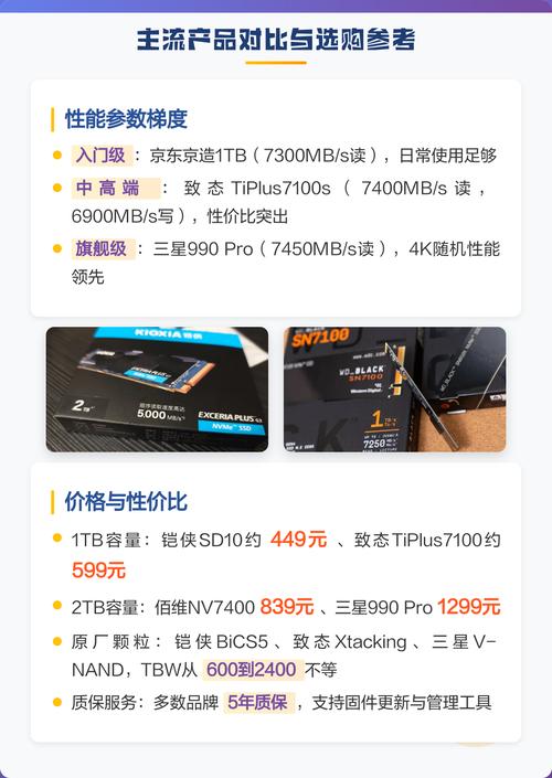 PCIe 4.0 SSD怎么选？三款高性价比型号实测对比