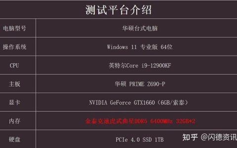 内存频率越高越好？实测告诉你真相，别再踩坑了
