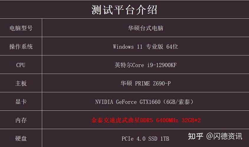 内存频率越高越好？实测告诉你真相，别再踩坑了