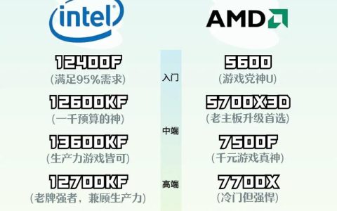 AMD和Intel处理器怎么选？2026年最新评测对比