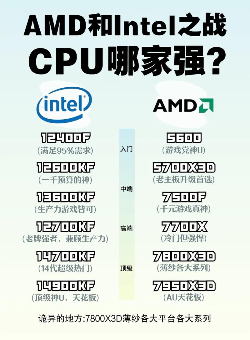 AMD和Intel处理器怎么选？2026年最新评测对比-1