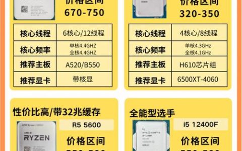 2026年CPU选购指南：避坑必看，3分钟看懂怎么选不亏