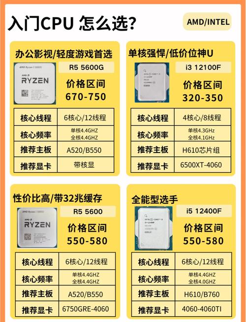2026年CPU选购指南：避坑必看，3分钟看懂怎么选不亏-1