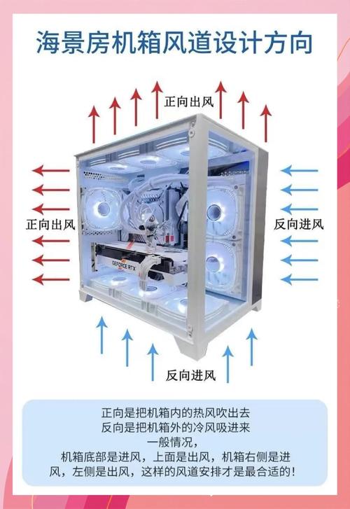 机箱进风风向怎么选？3分钟看懂正压负压散热效果-3