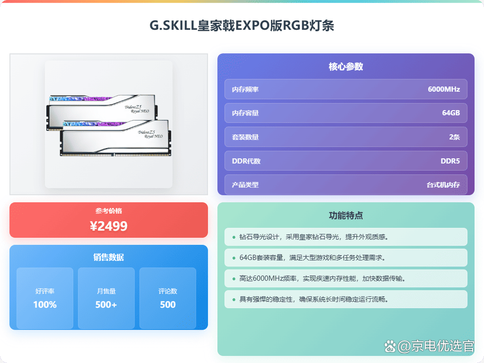2026内存选购指南：DDR5高频条与性价比方案全盘点-2