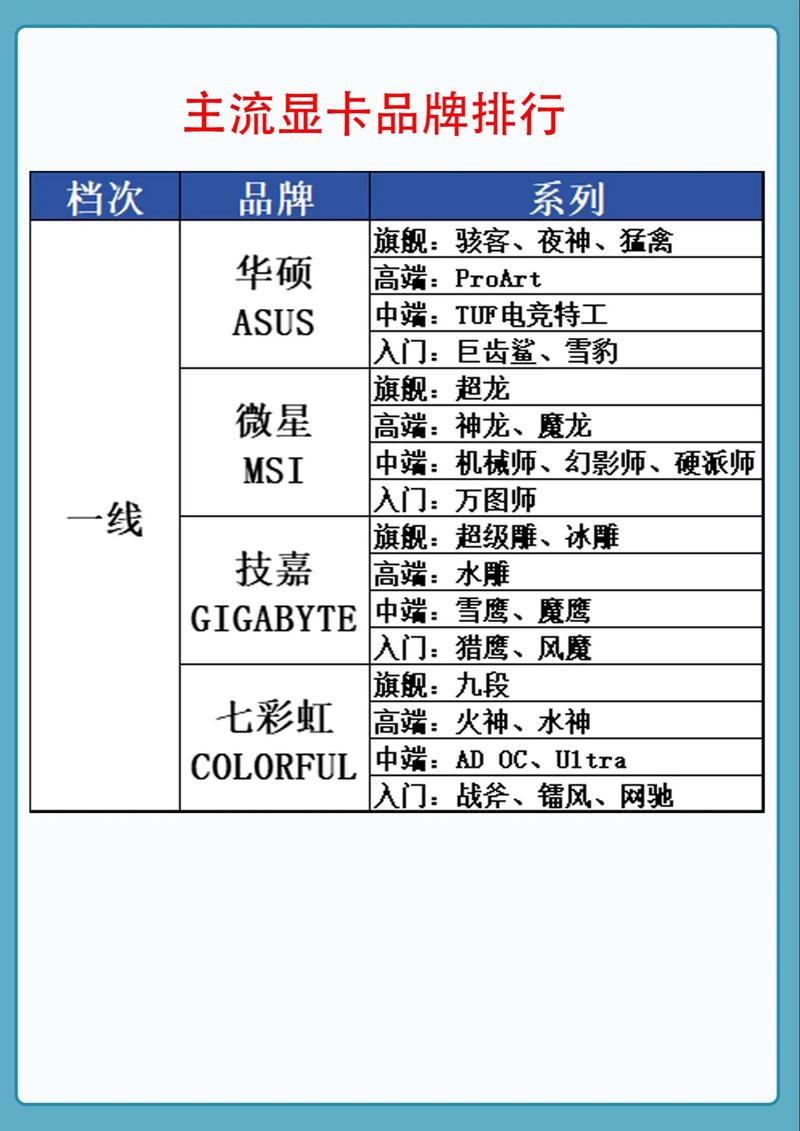 2026年显卡品牌怎么选？五大热门型号横评+避坑指南-5