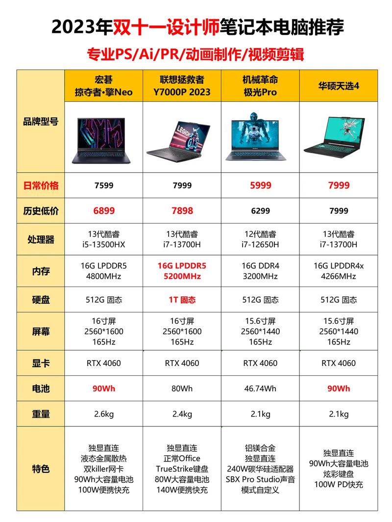 2026年游戏显示器选购攻略：这5个参数必须看，别再被坑了-3