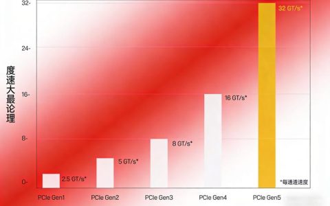 2026年SSD顺序读写速度实测：哪些型号跑分能突破7000MBs？