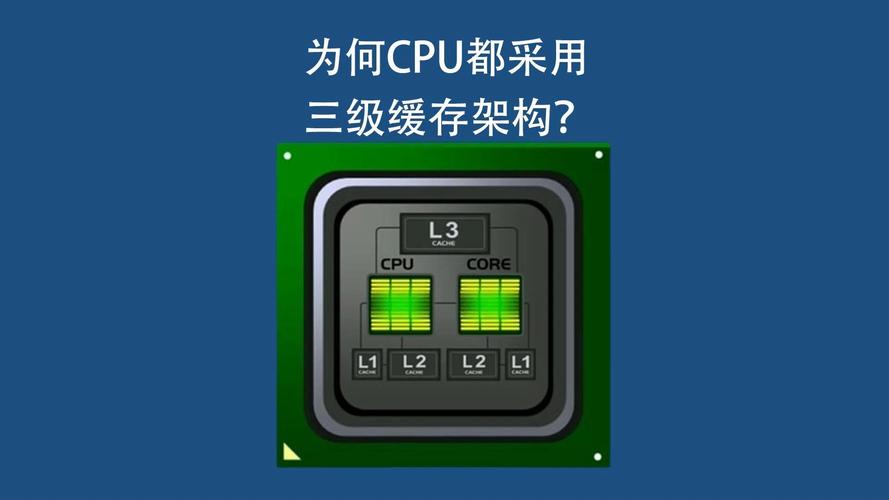 大缓存CPU值不值得买？实测对比告诉你真相-3