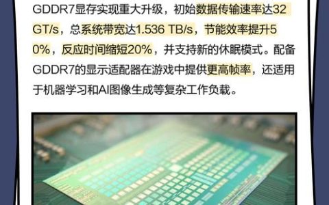 GDDR7显存到底强在哪？2026年显卡选购必看解析