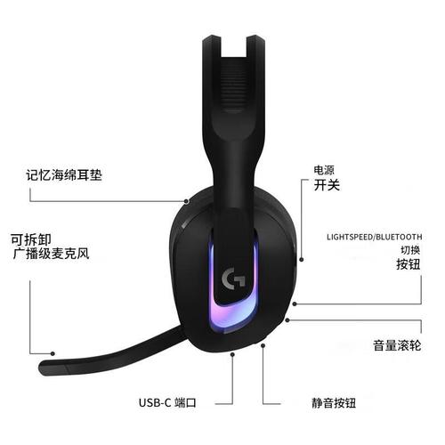 2026年值得买?Logitech游戏耳机选购避坑指南-2 2026年值得买?Logitech游戏耳机选购避坑指南-2