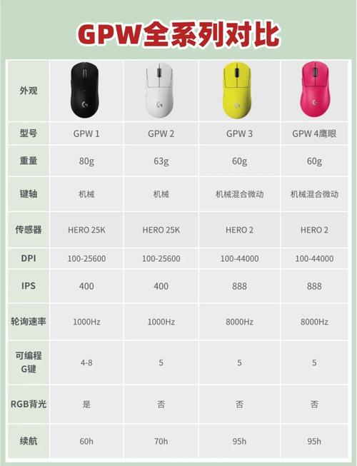 2026年鼠标选购指南：办公游戏5大核心参数避坑必看-5