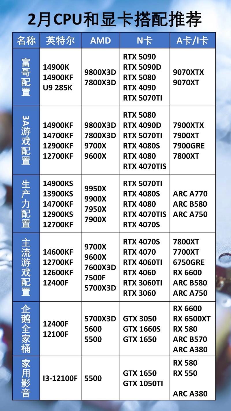 CPU和显卡怎么搭最合理?2026主流配置避坑指南-3 CPU和显卡怎么搭最合理?2026主流配置避坑指南-3
