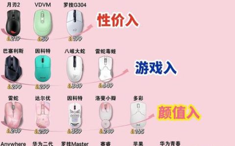 办公游戏两开花？罗技G502与雷蛇蝰蛇V3全面对比