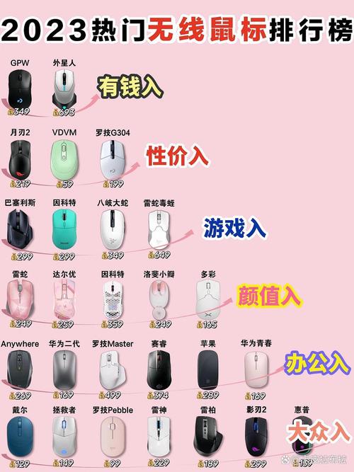 办公游戏两开花？罗技G502与雷蛇蝰蛇V3全面对比-1