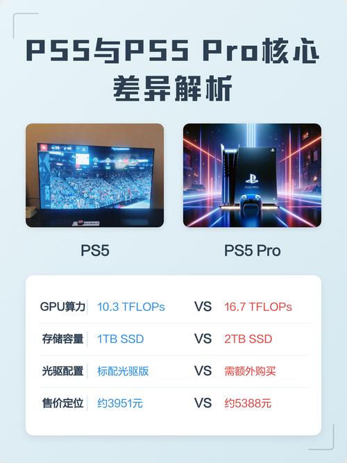 PS5和PS5 Pro到底差在哪?5分钟看懂升级重点-4 PS5和PS5 Pro到底差在哪?5分钟看懂升级重点-4