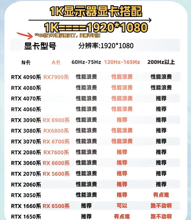 RTX 5090 vs RX 9070 XT：2026年旗舰显卡性能横评-3