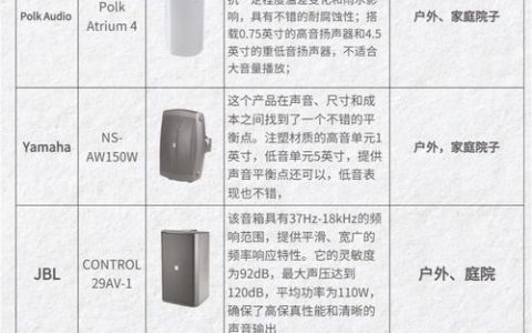 2026年十大电竞音响排行榜：真实听感与性价比横评