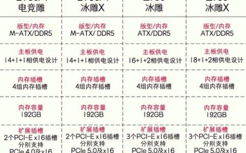 2026年主板性价比排行：这几款百元板子闭眼入