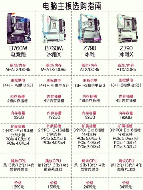 2026年主板性价比排行：这几款百元板子闭眼入