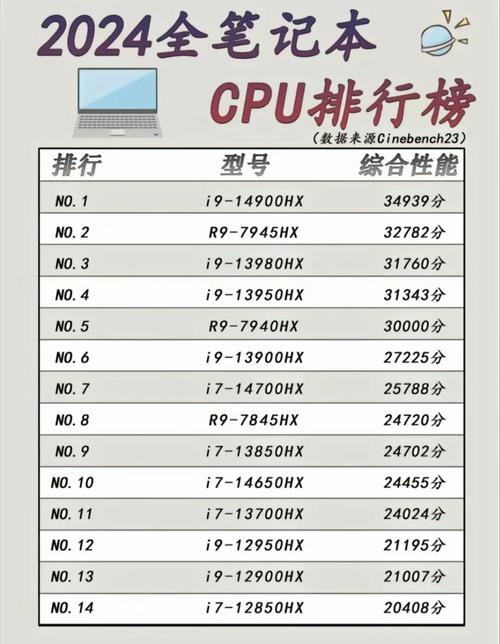 2026年CPU怎么选？5款高性价比处理器推荐-5